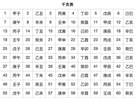 1990年是什么年|干支纪年对照表，天干地支年份对照表